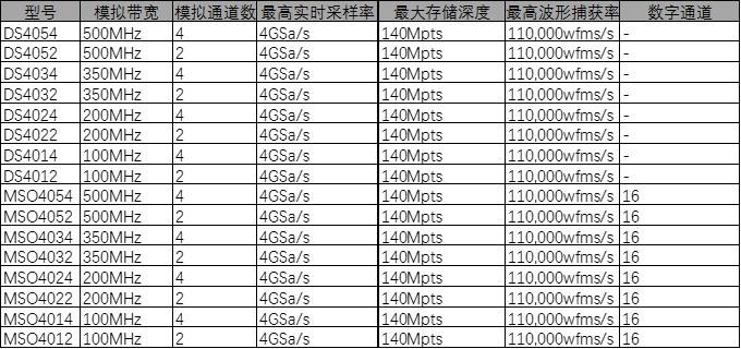 1566892624934506.jpg MSO DS4000系列示波器 特性.jpg