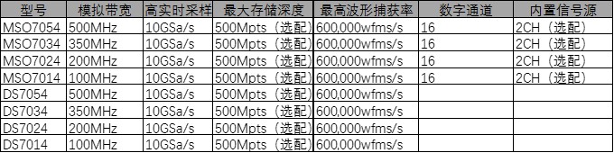 1566892749185820.jpg MSO7000系列示波器特性.png.jpg